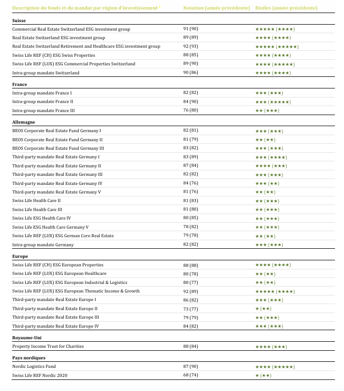 gresb-resultats-chart-2026