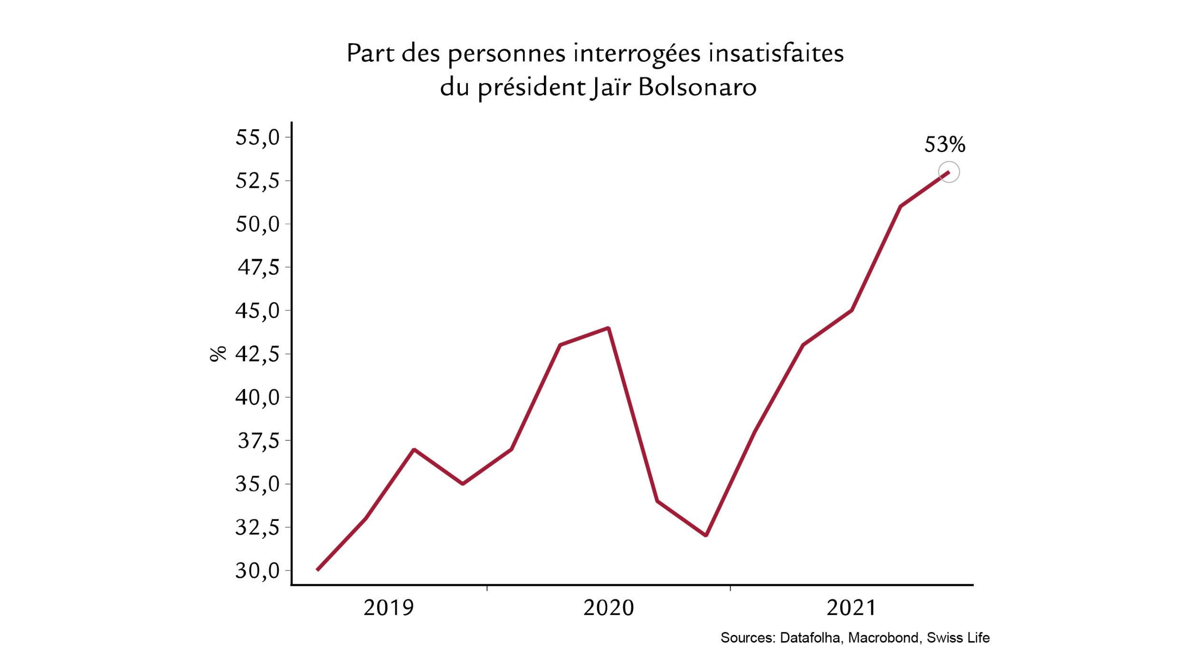 EmergingMarkets_Chart_Q4-21_FR