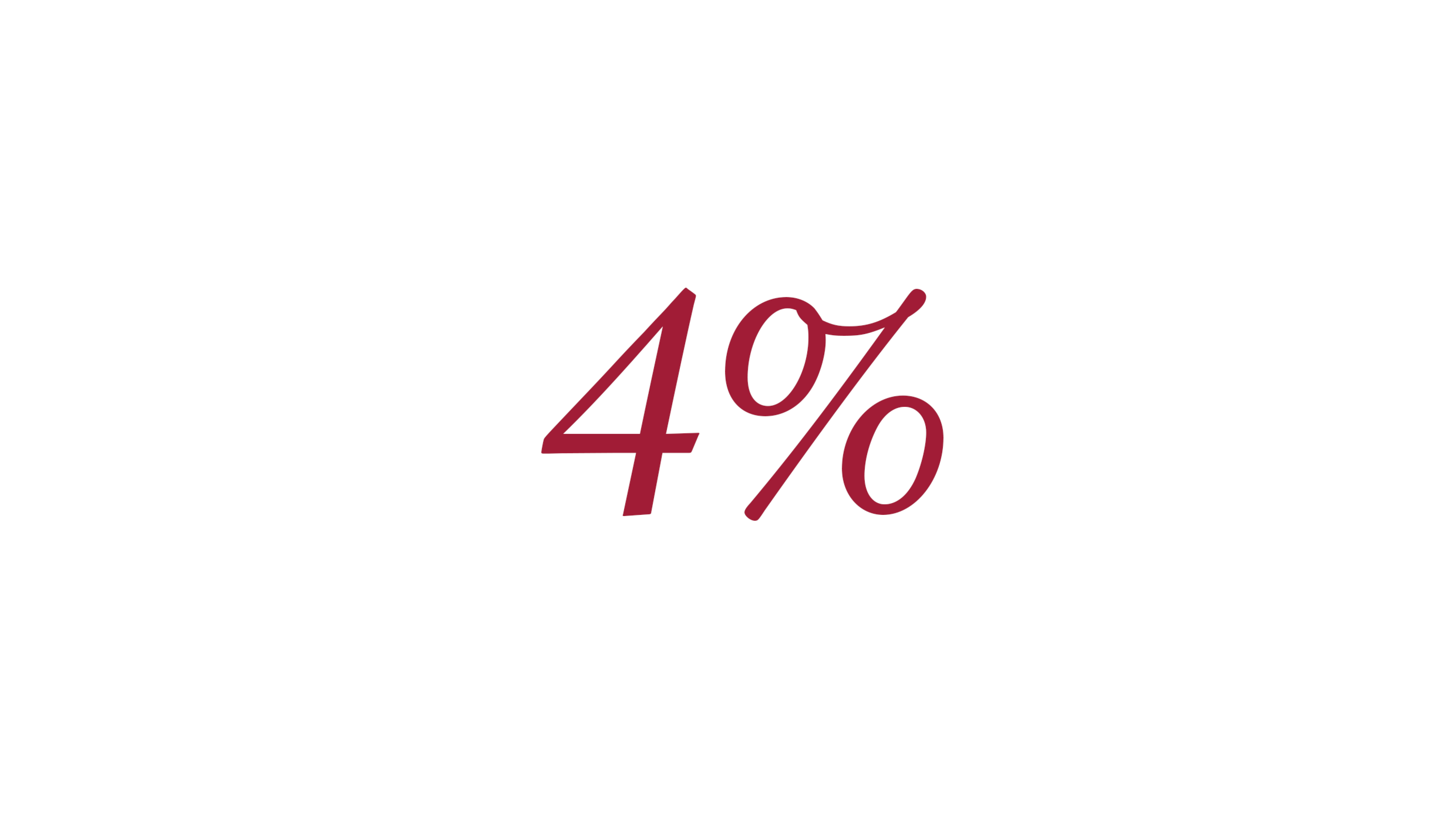 Graphique montre: 4%